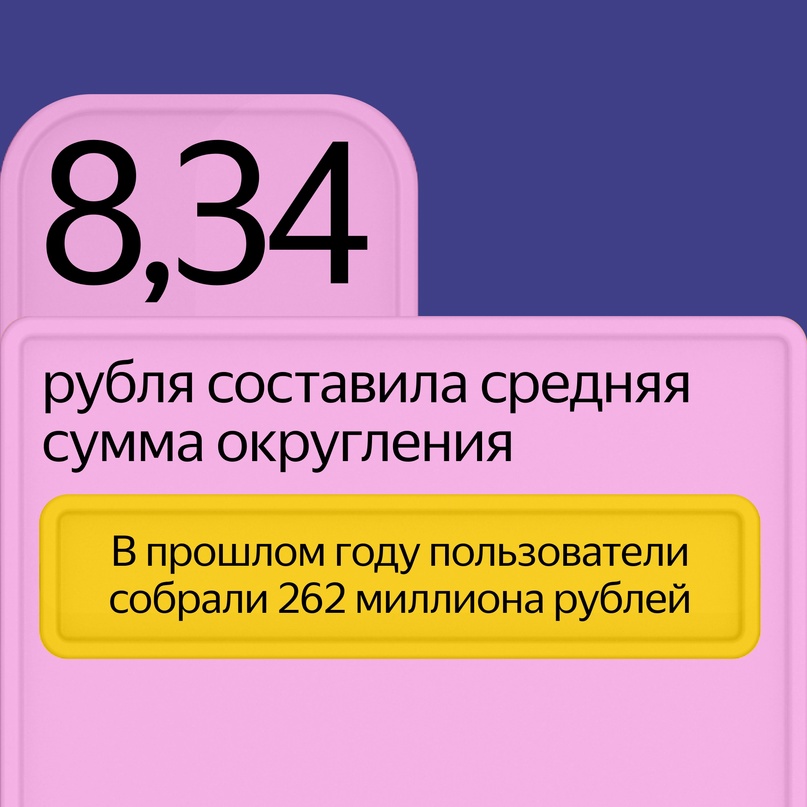 В прошлом году мы вместе с вами собрали 435 миллиона рублей для некоммерческих организаций, которые сотрудничают с нашим фондом «Помощь рядом»