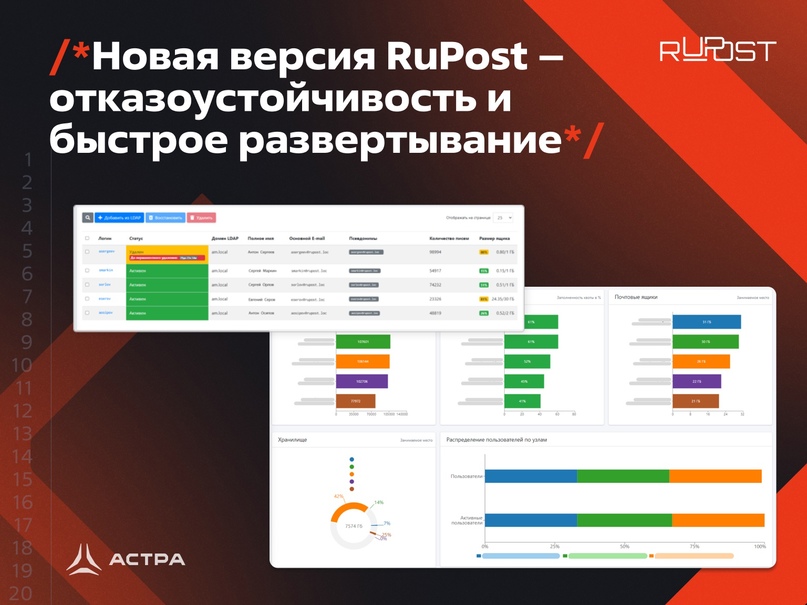 Новая версия RuPost 2.7.1 – отказоустойчивость и быстрое развертывание