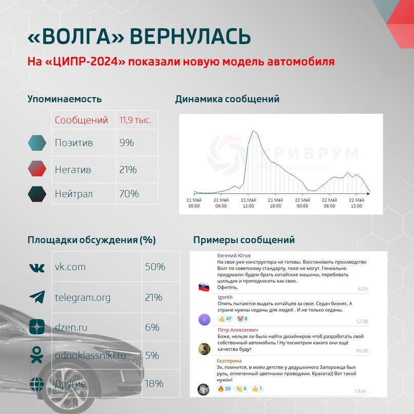 «Волга» вернулась: на «ЦИПР-2024» показали новую модель автомобиля