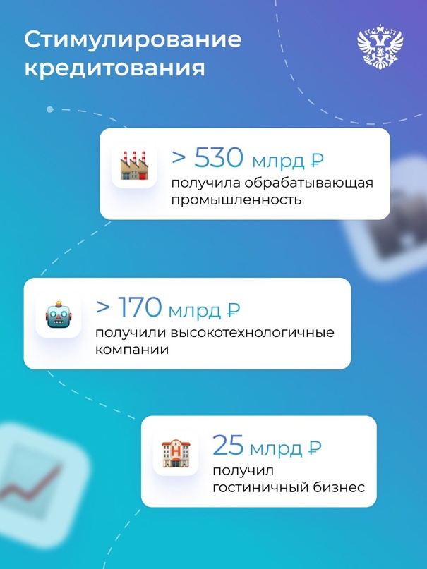 Помогаем бизнесу на всех этапах: от старта до выхода на новые рынки. Вот как в этом направлении работаем вместе с Корпорацией МСП.