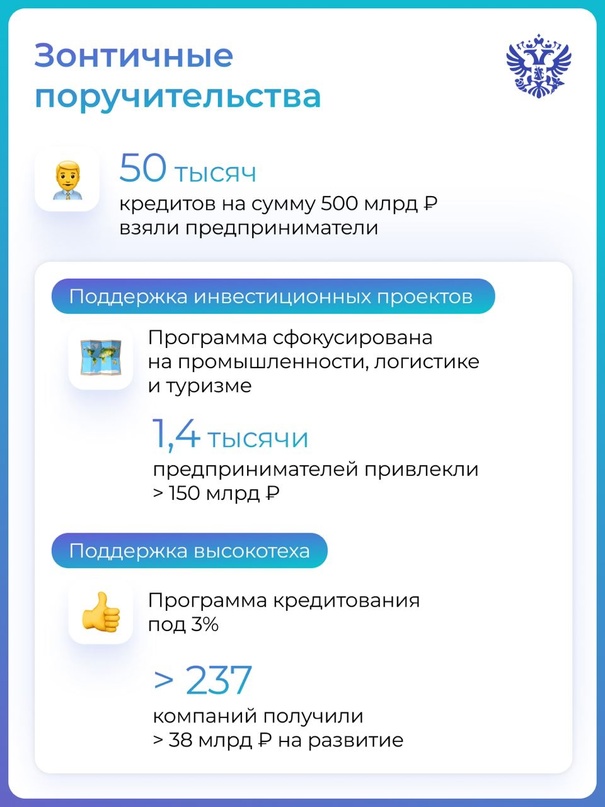 Помогаем бизнесу на всех этапах: от старта до выхода на новые рынки. Вот как в этом направлении работаем вместе с Корпорацией МСП.