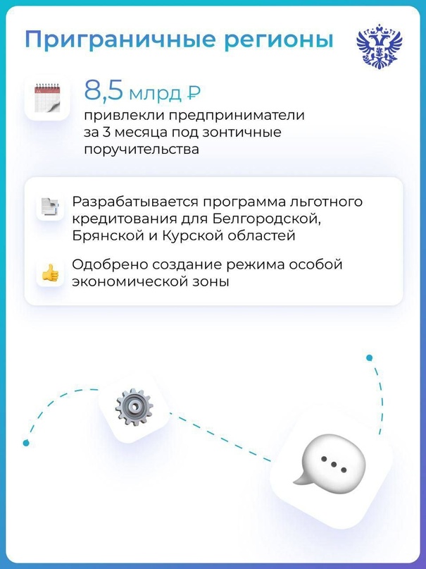 Помогаем бизнесу на всех этапах: от старта до выхода на новые рынки. Вот как в этом направлении работаем вместе с Корпорацией МСП.