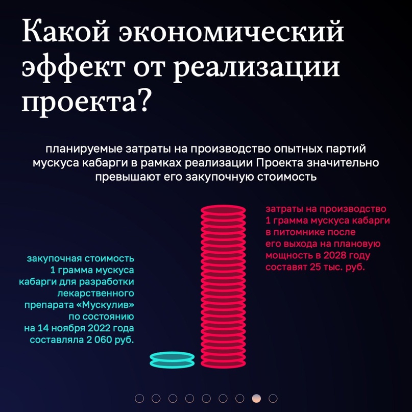 Кабаргу разводят? Проект по созданию научно-клинической лаборатории с питомником для разведения и содержания кабарги реализуется на низком уровне: сроки не…