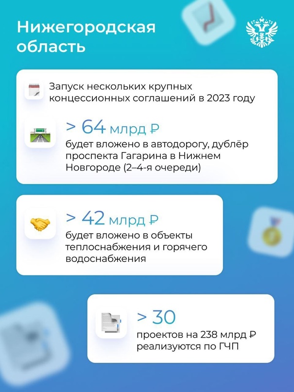 Государственно-частное партнёрство набирает обороты. А мы показываем пятёрку лучших регионов по уровню развития механизма в 2023 году.