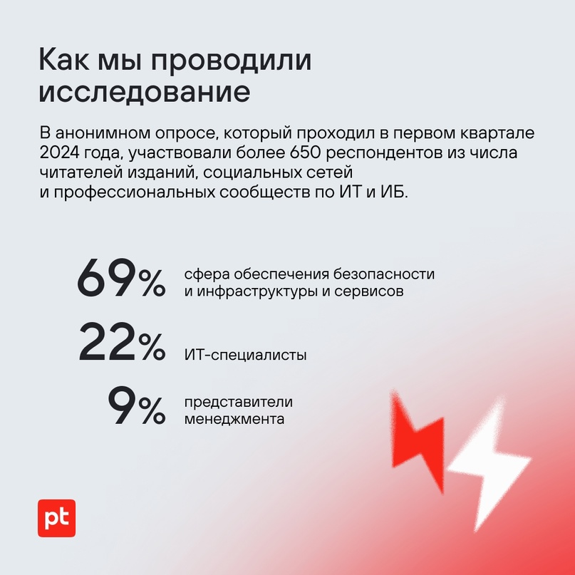 В 80% российских компаний уделяют недостаточно внимания киберустойчивости