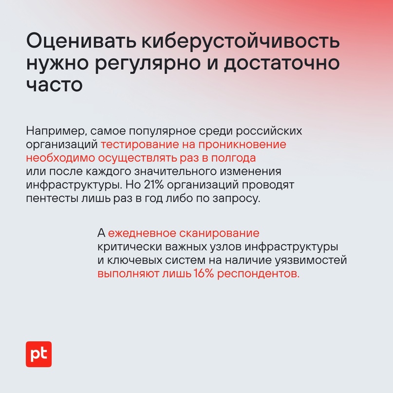 В 80% российских компаний уделяют недостаточно внимания киберустойчивости