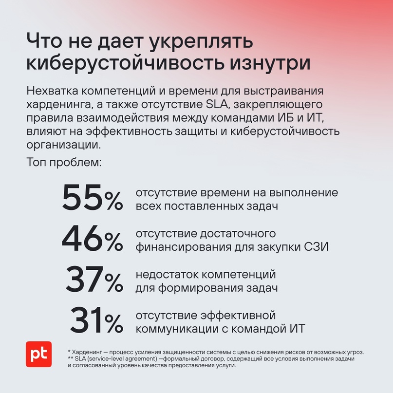 В 80% российских компаний уделяют недостаточно внимания киберустойчивости