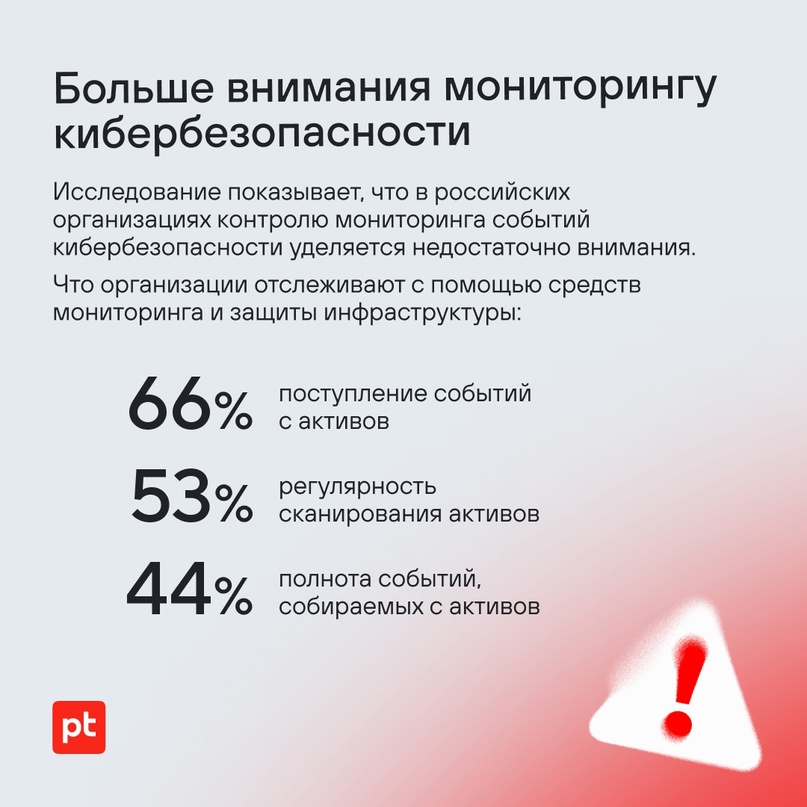 В 80% российских компаний уделяют недостаточно внимания киберустойчивости