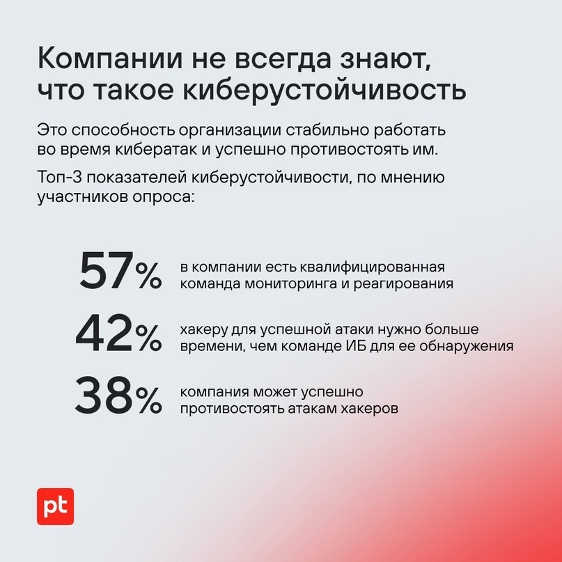 В 80% российских компаний уделяют недостаточно внимания киберустойчивости