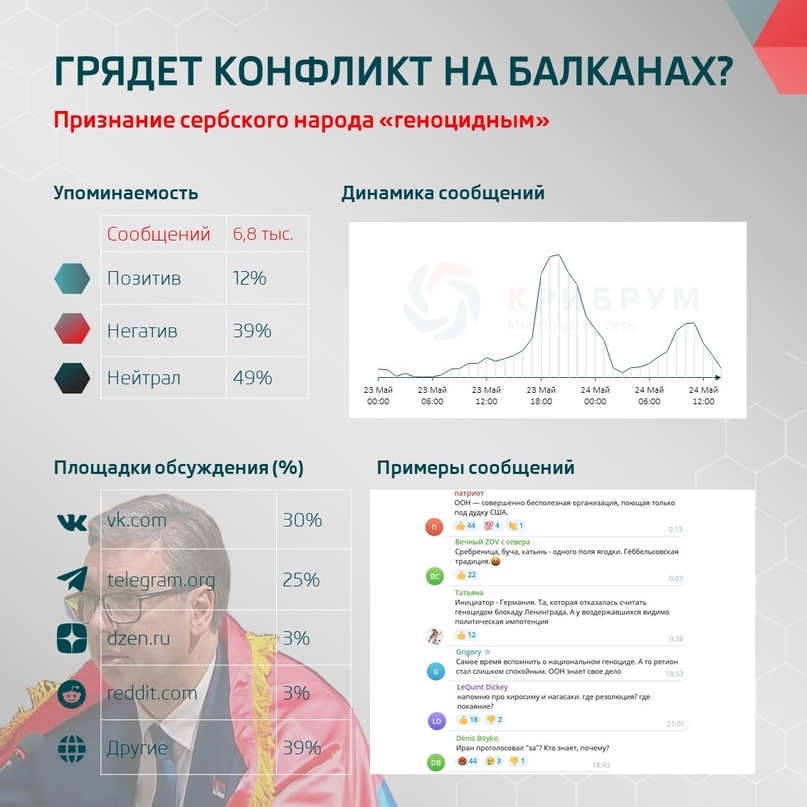 Грядет конфликт на Балканах? Признание сербского народа «геноцидным»