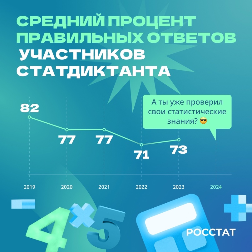 Продолжаем рассказывать об интересных фактах юбилейного статдиктанта-2023.