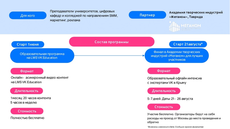 VK Education совместно с Академией творческих индустрий «Меганом» — проектом арт-кластера «Таврида» — запускает набор на бесплатную образовательную программу…