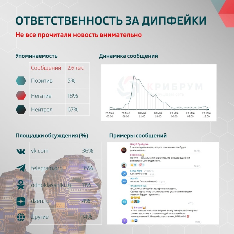 Уголовная ответственность за дипфейки: не все прочитали новость внимательно