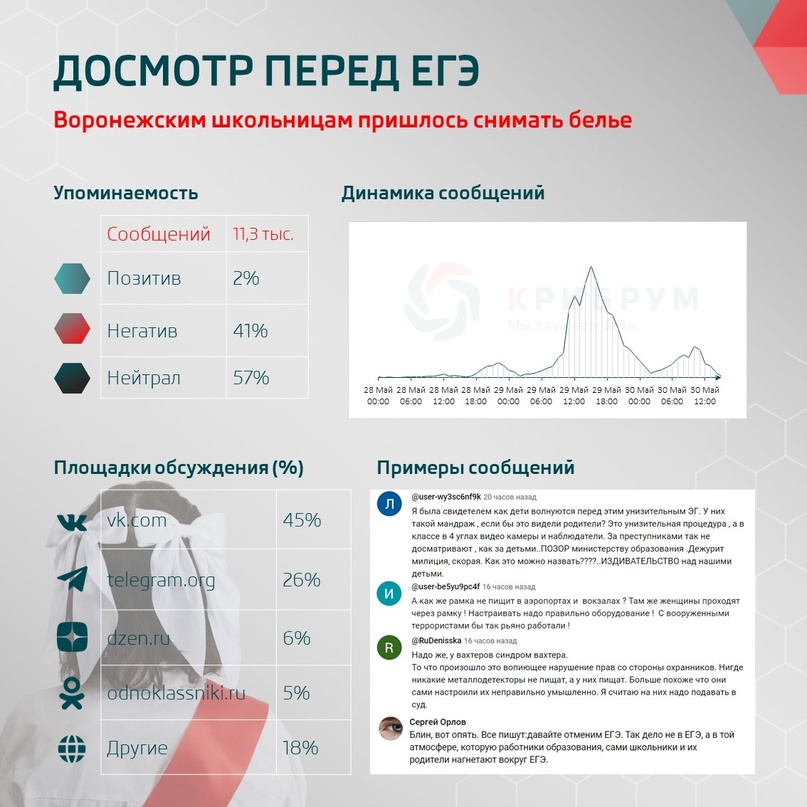 Досмотр перед егэ в воронеже