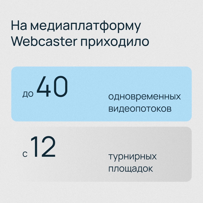 Вместе с ведущим российским разработчиком ПО для стриминга видео — компанией Inventos — обеспечили бесперебойную онлайн-трансляцию первого международного…