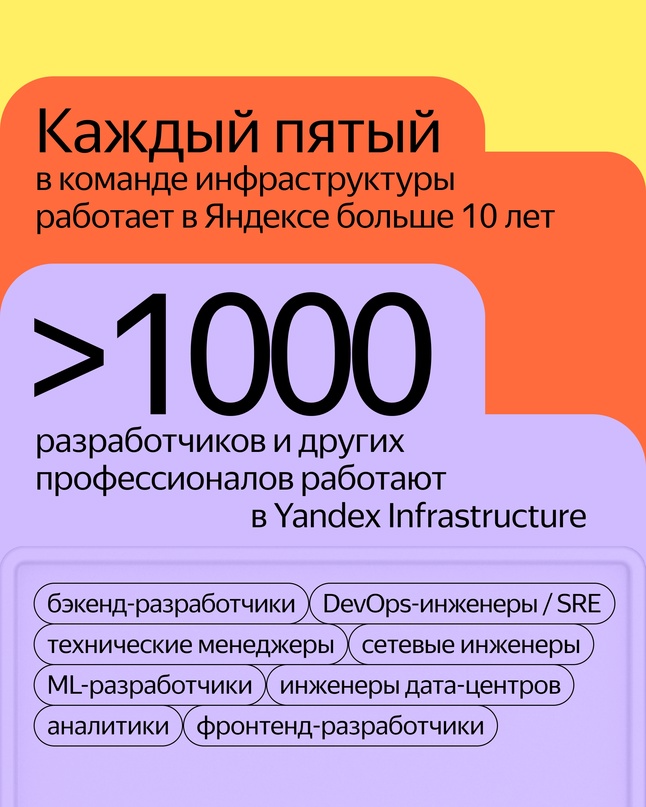 Чтобы вы смотрели фильмы на Кинопоиске, вызывали такси, задавали вопросы Нейро, нужна инфраструктура: дата-центры, базы данных, инструменты для разработки и…