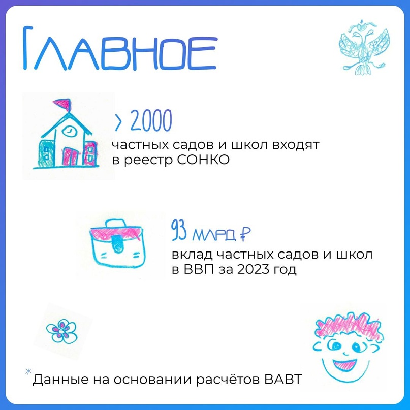 В День защиты детей расскажем о СОНКО, которые каждый день помогают расти, развиваться, учиться и мечтать.