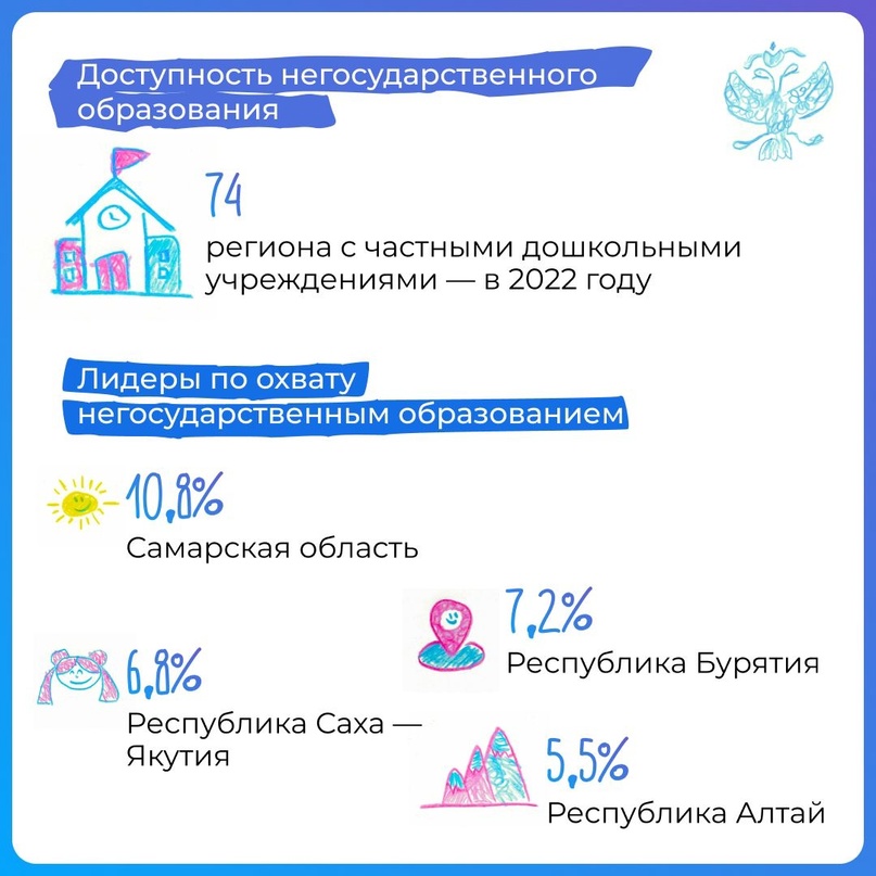 В День защиты детей расскажем о СОНКО, которые каждый день помогают расти, развиваться, учиться и мечтать.