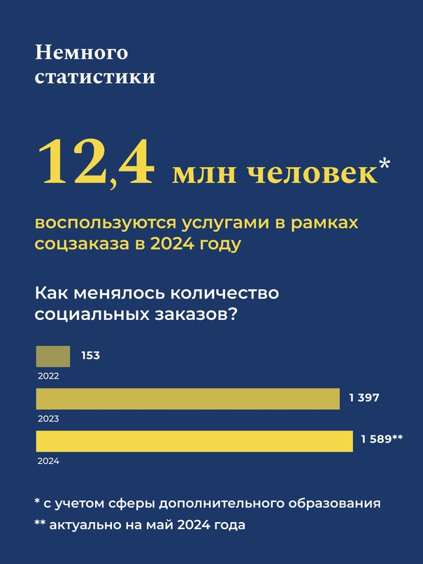 С 2025 года механизм соцзаказа смогут использовать жители всех субъектов