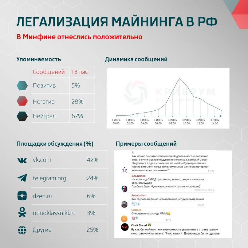 В Минфине отнеслись положительно: легализация майнинга в России