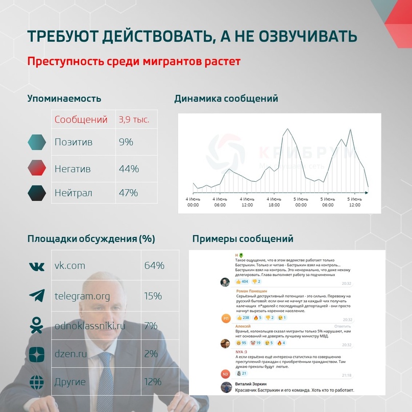 Требуют действовать, а не озвучивать: преступность среди мигрантов растет