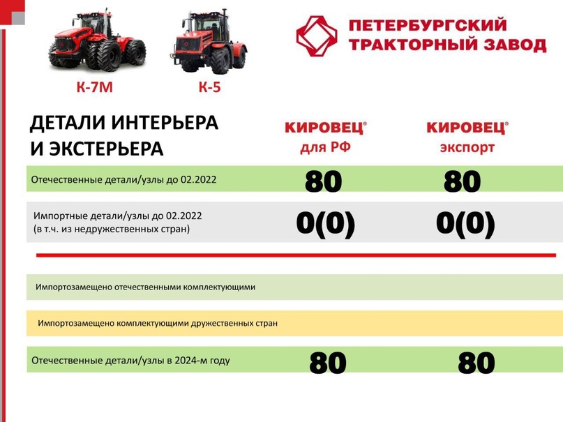 Продолжаем показывать успехи отечественного сельскохозяйственного машиностроения