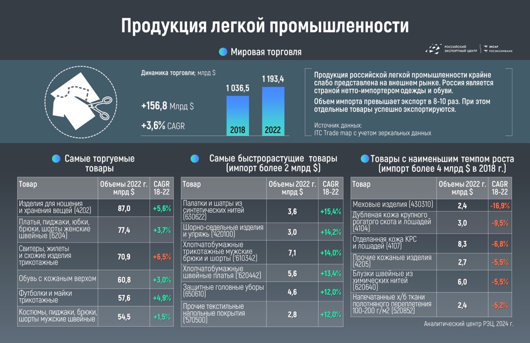 Подготовили новые #заметки_аналитиков для вас.