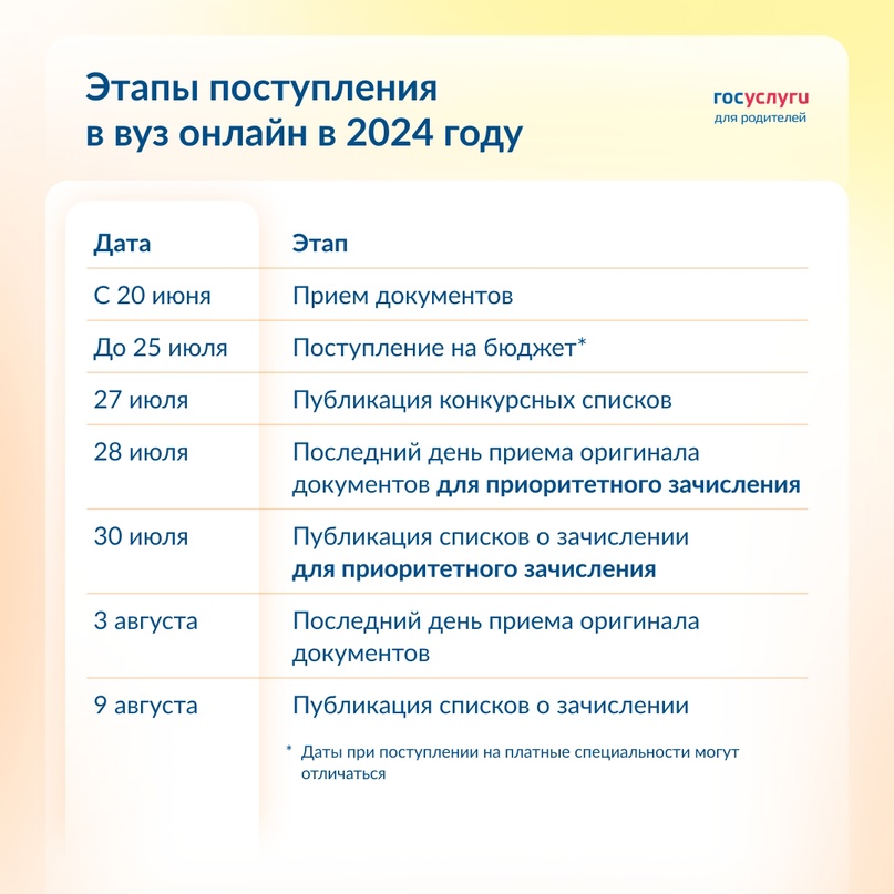 Заявление в вуз в 2024 — онлайн с 20 июня