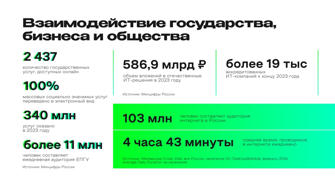 «Э+ аналитика» Мария Сайкина, аналитик АНО «Цифровая экономика», рассказала о взаимодействии государства, бизнеса и общества.