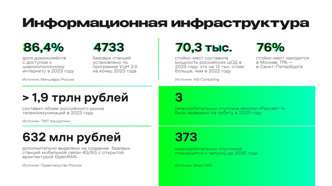 «Э+ аналитика» Карен Казарян, директор по аналитике АНО «Цифровая экономика», рассказал об информационной инфраструктуре.