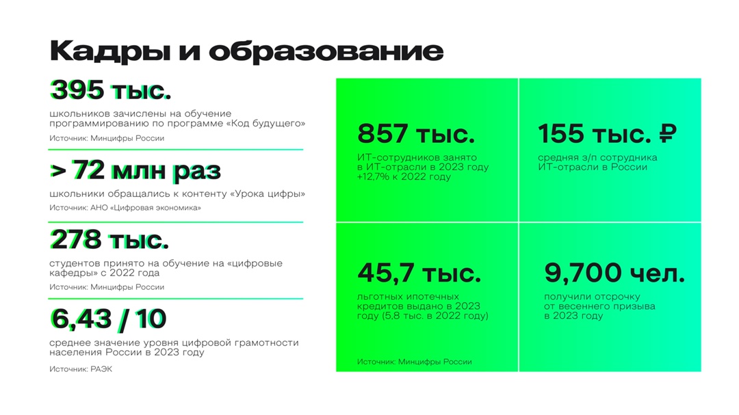 «Э+ аналитика» Мария Сайкина, аналитик АНО «Цифровая экономика», рассказала о кадрах и образовании.