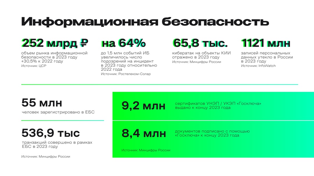 «Э+ аналитика» Карен Казарян, директор по аналитике АНО «Цифровая экономика», рассказал об информационной безопасности.