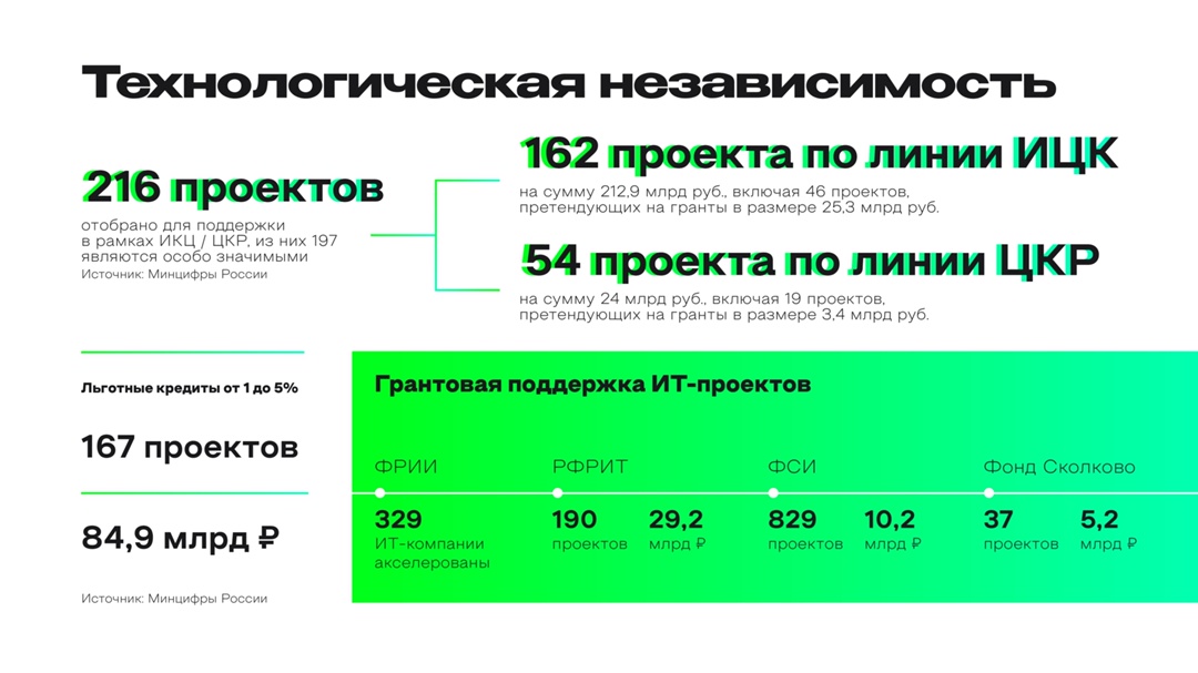 «Э+ аналитика» Карен Казарян, директор по аналитике АНО «Цифровая экономика», рассказал о технологической независимости: