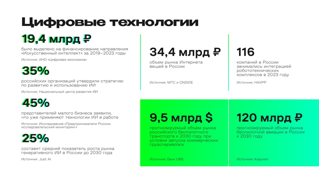 «Э+ аналитика» Мария Сайкина, аналитик АНО «Цифровая экономика», рассказала о цифровых технологиях: