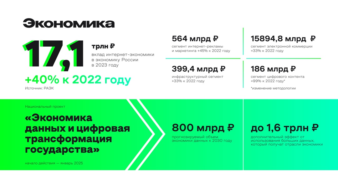 «Э+ аналитика» Карен Казарян, директор по аналитике АНО «Цифровая экономика», рассказал об «Экономике данных»: