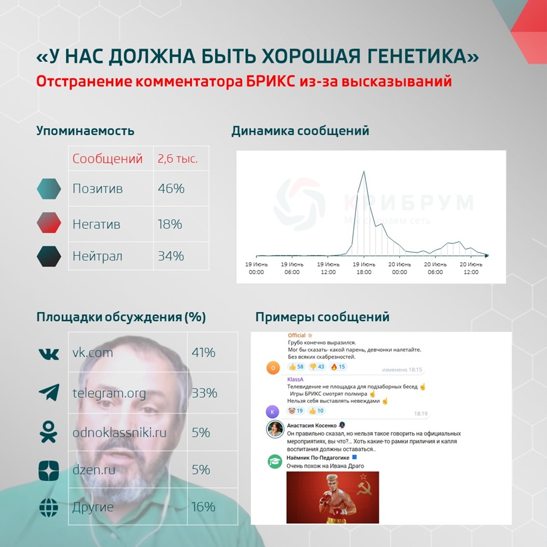 «У нас должна быть хорошая генетика»: отстранение комментатора БРИКС из-за высказываний