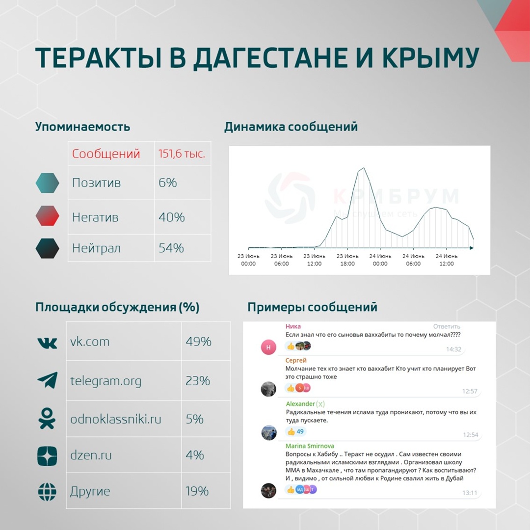 Теракты в Дагестане и Крыму 23 июня в России произошли теракты. Днем ВСУ ударили по Севастополю ракетами ATACMS, снаряженными кассетными боевыми частями.…