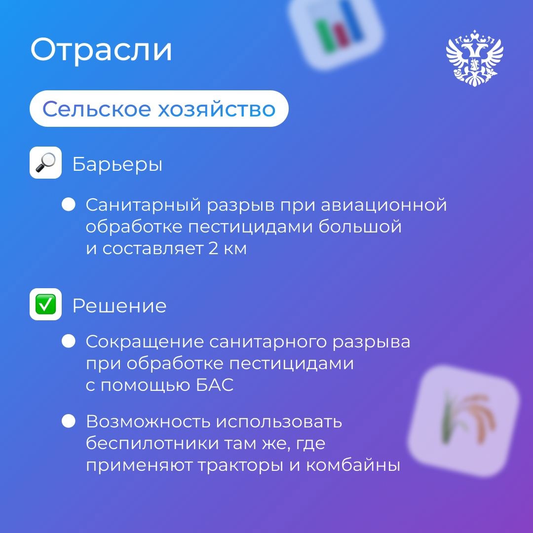 Упрощаем полёты во всех направлениях экономики. Правительство утвердило дорожную карту по снятию регуляторных ограничений для беспилотной авиации.