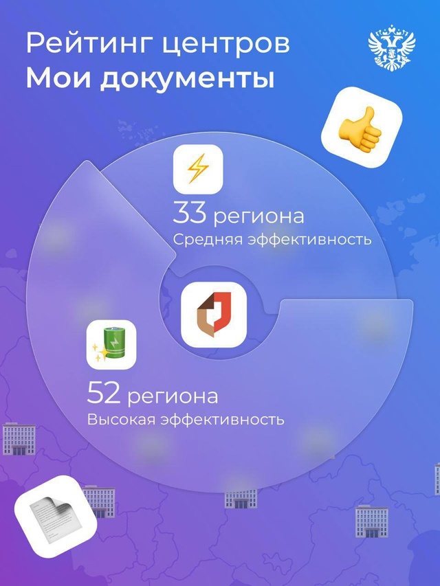 До 2007 года в нашей стране не было ни одного центра Мои документы. Кто помнит это время?