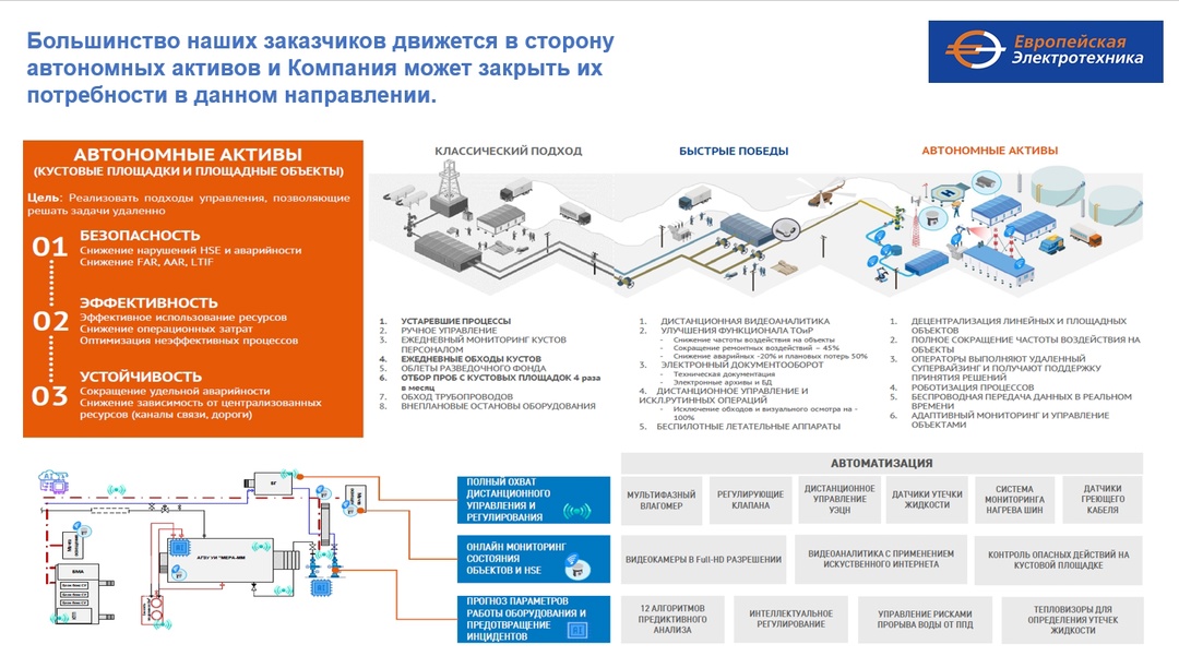 ГК “Европейская Электротехника” продолжает своё развитие и открывает новое направление бизнеса “Промышленная безопасность”.