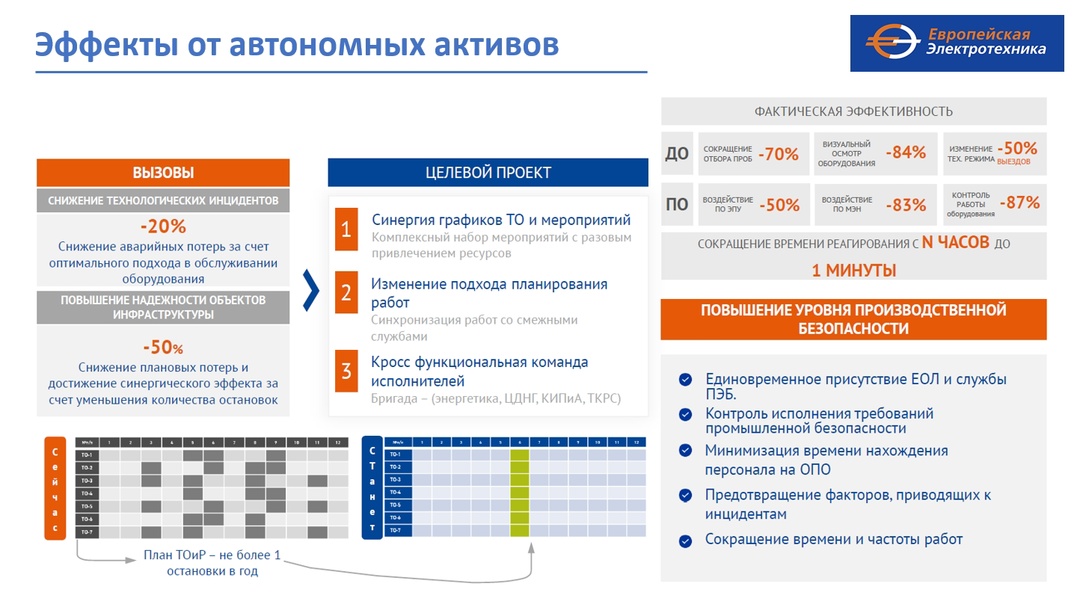 ГК “Европейская Электротехника” продолжает своё развитие и открывает новое направление бизнеса “Промышленная безопасность”.