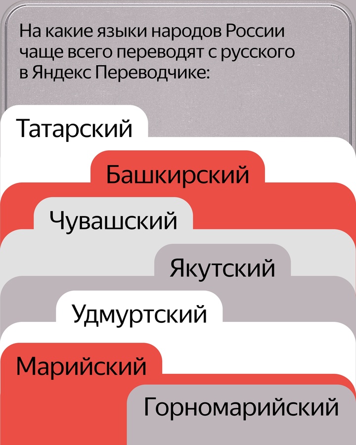 В Яндекс Переводчике появится более 20 новых языков народов России/ Первый из новых доступных языков — осетинский