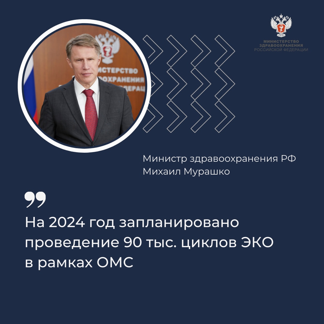 Михаил Мурашко: На 2024 год запланировано проведение 90 тысяч циклов ЭКО в рамках ОМС