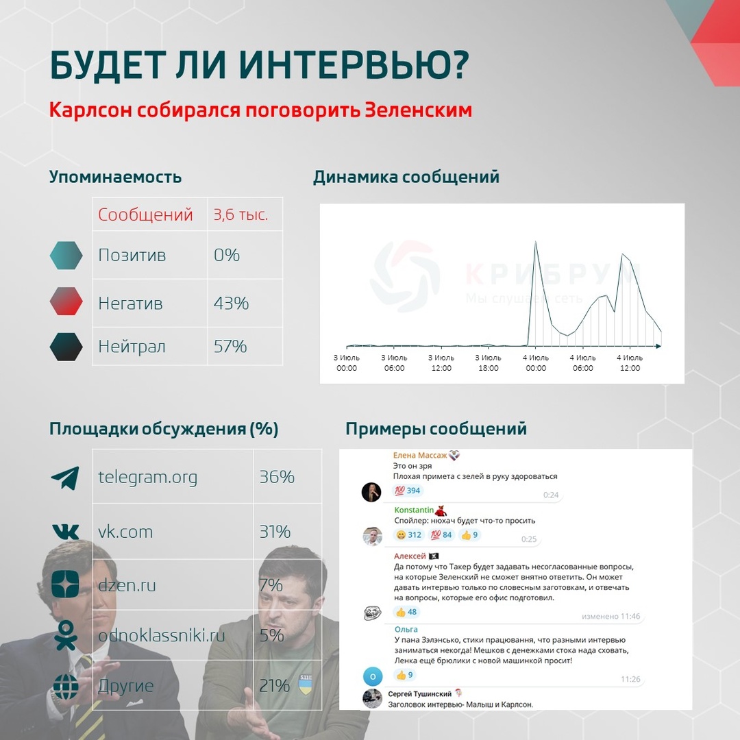 Будет ли интервью? Карлсон собирался поговорить Зеленским