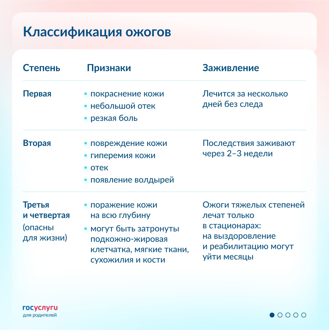 Как помочь ребенку при ожоге Чаще всего ожоги получают дошкольники. Они могут облиться кипятком, обжечься у костра или о плиту