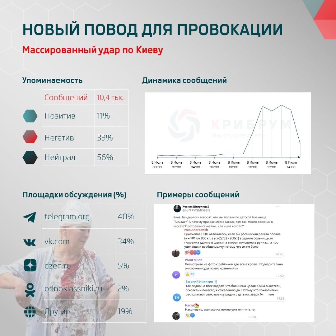 Новый повод для провокации: массированный удар по Киеву