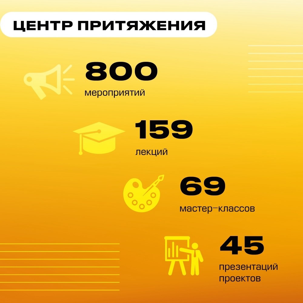 «Роснефть» на выставке «Россия»: итоги