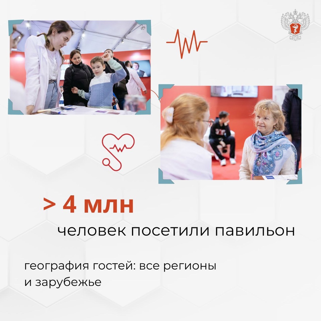Итоги Минздрава России на выставке Россия