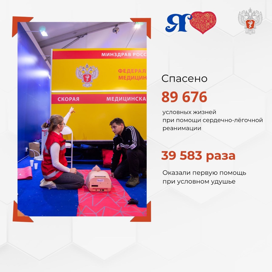 Итоги Минздрава России на выставке Россия