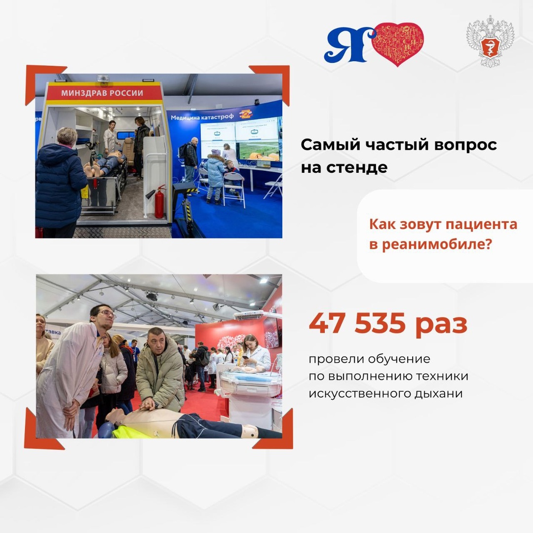 Итоги Минздрава России на выставке Россия